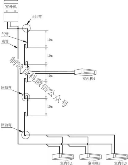 什么情况要做回油弯?