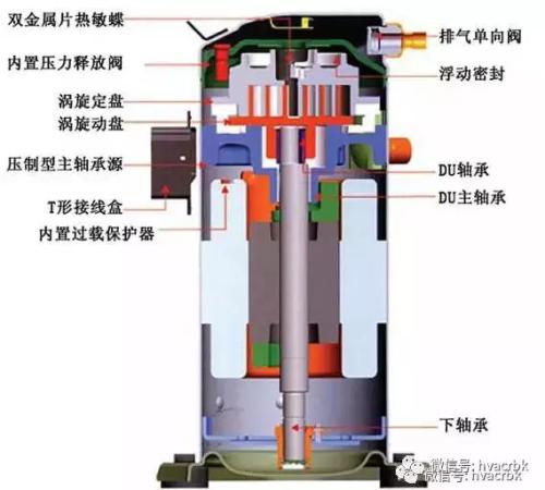 涡旋压缩机的拆解与故障分析