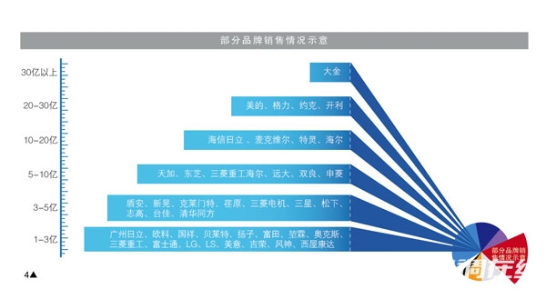 中央空调行业前景如何_中央空调行业现状_中央空调行业前景