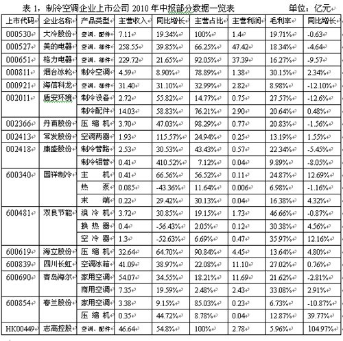 空调制冷原理_制冷与空调技术收入