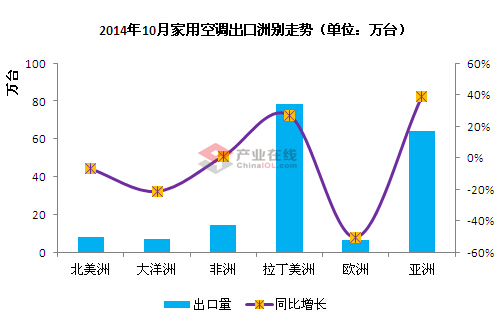 电暖气耗电还是空调耗电_电扇耗电还是空调耗电_家庭中央空调的耗电量