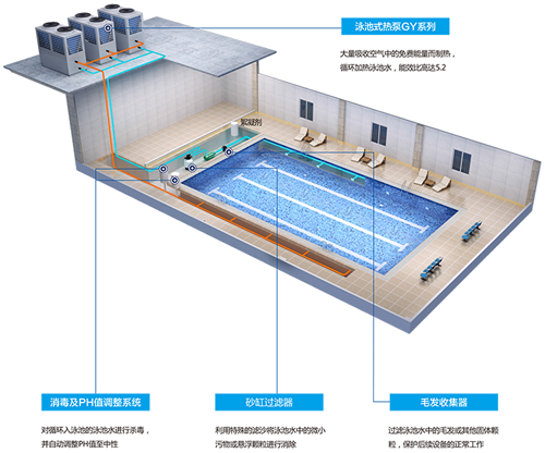 泳池热泵厂家_泳池热泵怎么配备_泳池热泵怎么配备