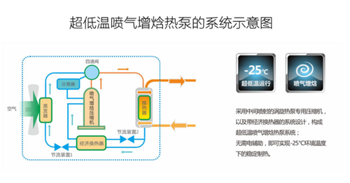 江亿院士制冷展发表演讲,空气能热泵采暖得到