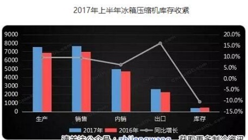 压缩机