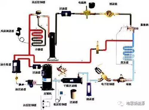 什么是热泵,它又是如何实现制冷制热的?