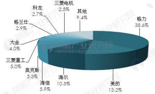 中国空调制冷网