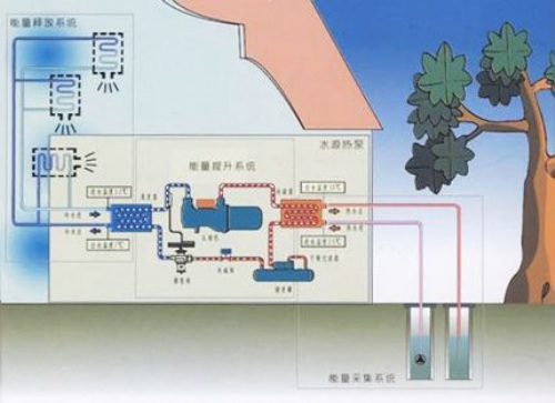 水地源热泵的常用取能方式有哪些?-制冷快报
