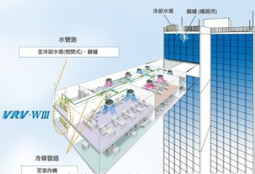 空调系统