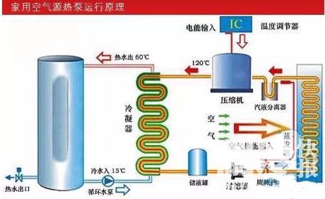 热泵人 你该知道的空气能热泵原理