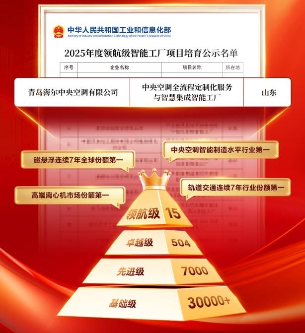 《卡奥斯智造科技入选“2025中国智能制造十大科技进展”》