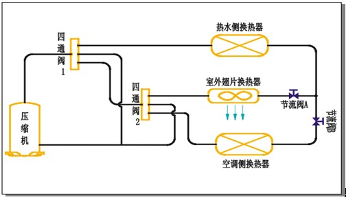 空气能供暖的原理图_空气能采暖系统原理