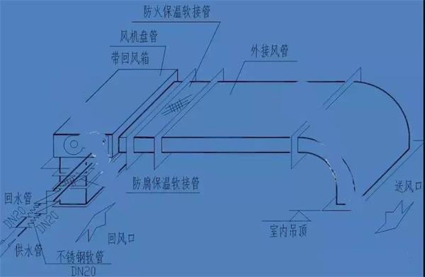 新闻中心        2,风机盘管的进出水阀门应尽可能靠近凝水盘安装,以