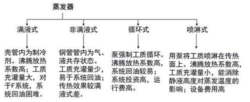 两器