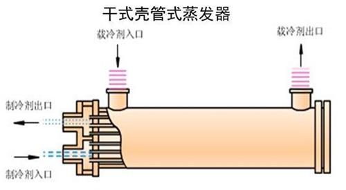 两器