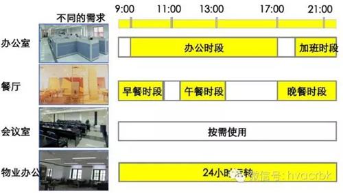 多聯機