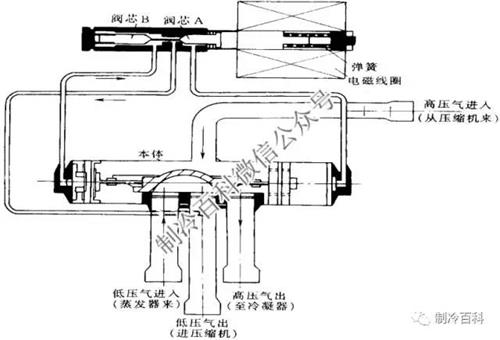 多聯機