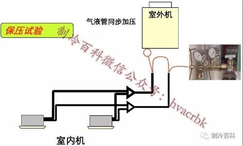 多聯機