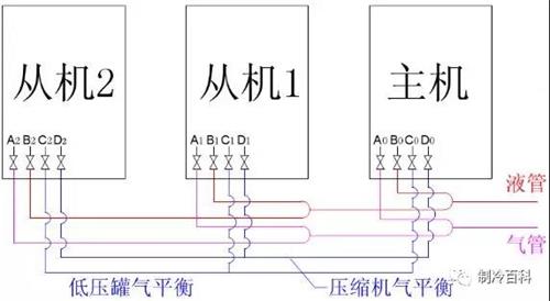 多聯機