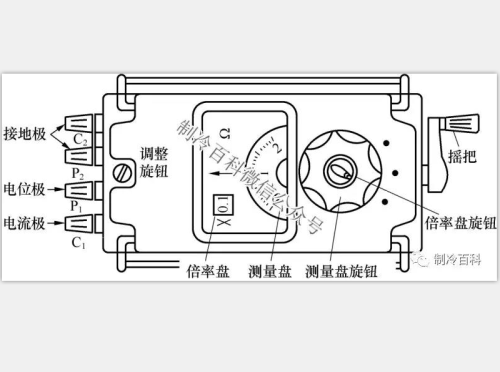 摇表