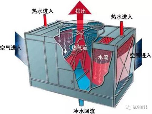 冷却塔