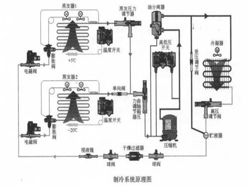 辅助设备