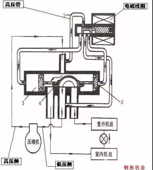 制热