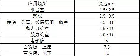 流速