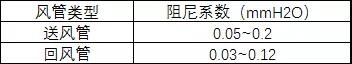 阻尼系数