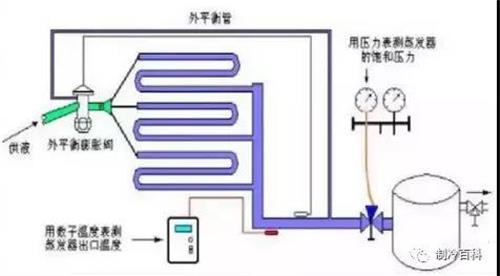 冰水机膨胀阀的作用_汽车膨胀水箱盖作用_膨胀水箱图膨胀管作用