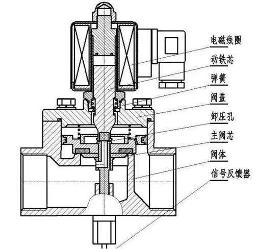 芯吸的原理_2 、织物结构设计:充分发挥材料的吸湿速干特性,结合使用者的特定需求   3、染整