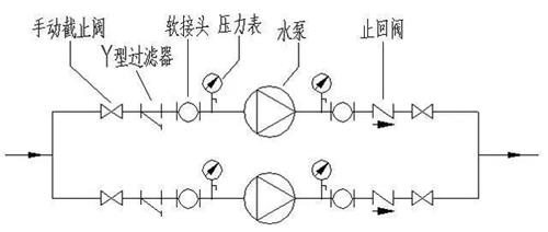 风冷