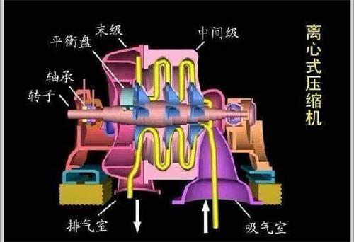 04 转子压缩机