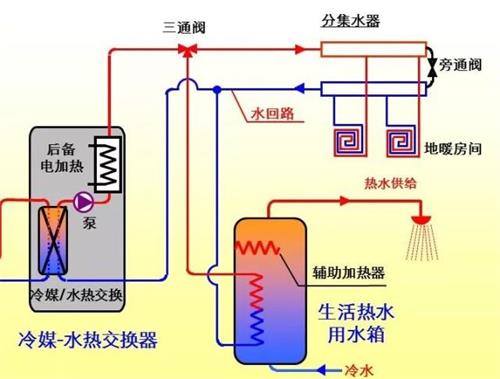 经验:热泵两联供系统设计和安装,调试的10大误区