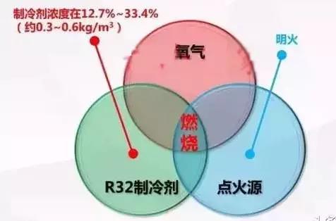制冷剂