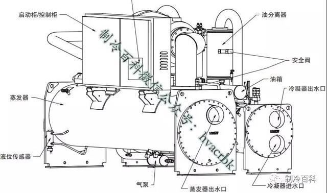 螺杆机组工作原理与常见的故障解析