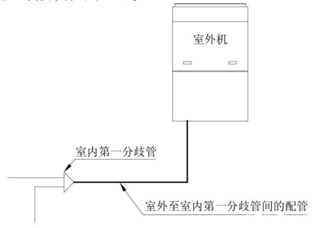 铜管