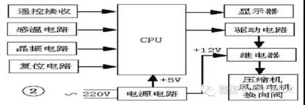 空调<a class=