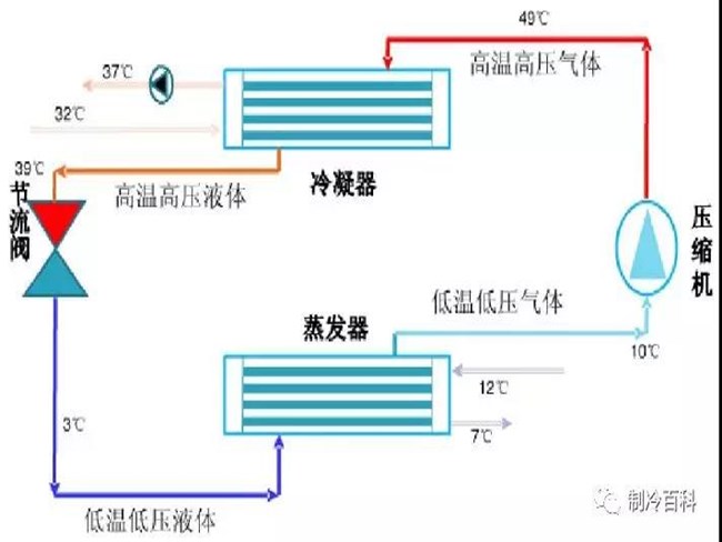 冷水机