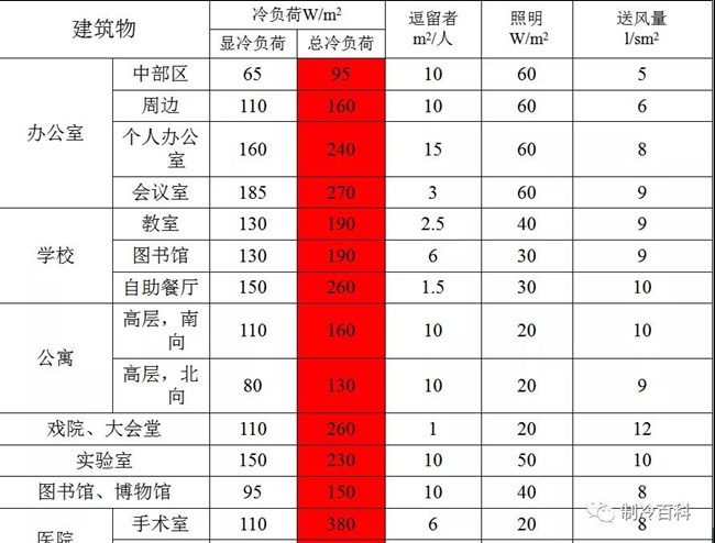 冷水机