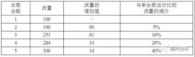 冷水机