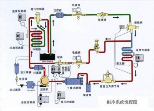 无桶无泵如何打破传统?-制冷快报