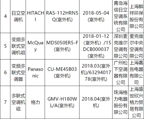 抽查