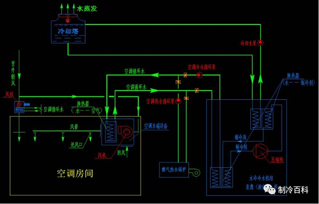 水冷