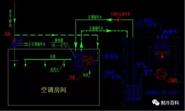 风冷
