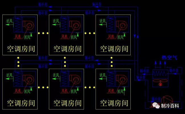 多联机