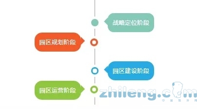 冷链