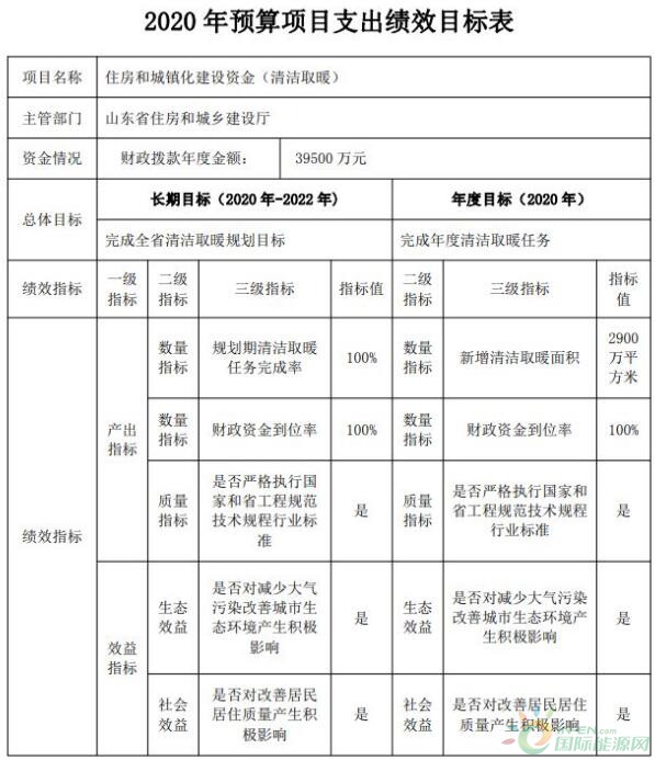 拨款39500万!山东地源热泵等清洁能源产业迎来春天-制冷快报