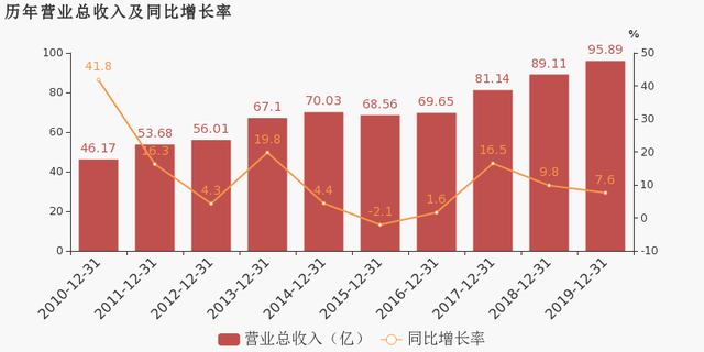 华意