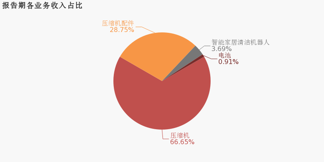 华意