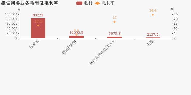 华意